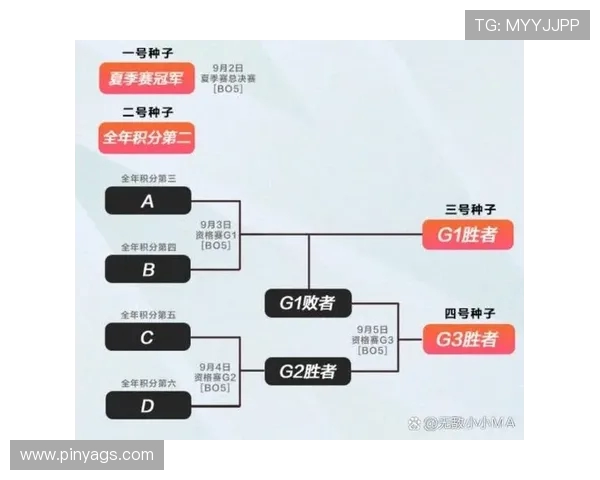 赛后分析:LNG与RNG对决中的战术运用与调整探讨