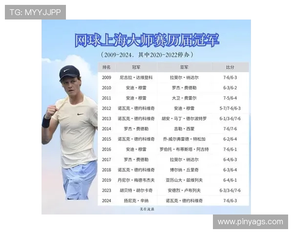 上海网球队在全国网球团队协作排行榜中荣获第四名的佳绩分析